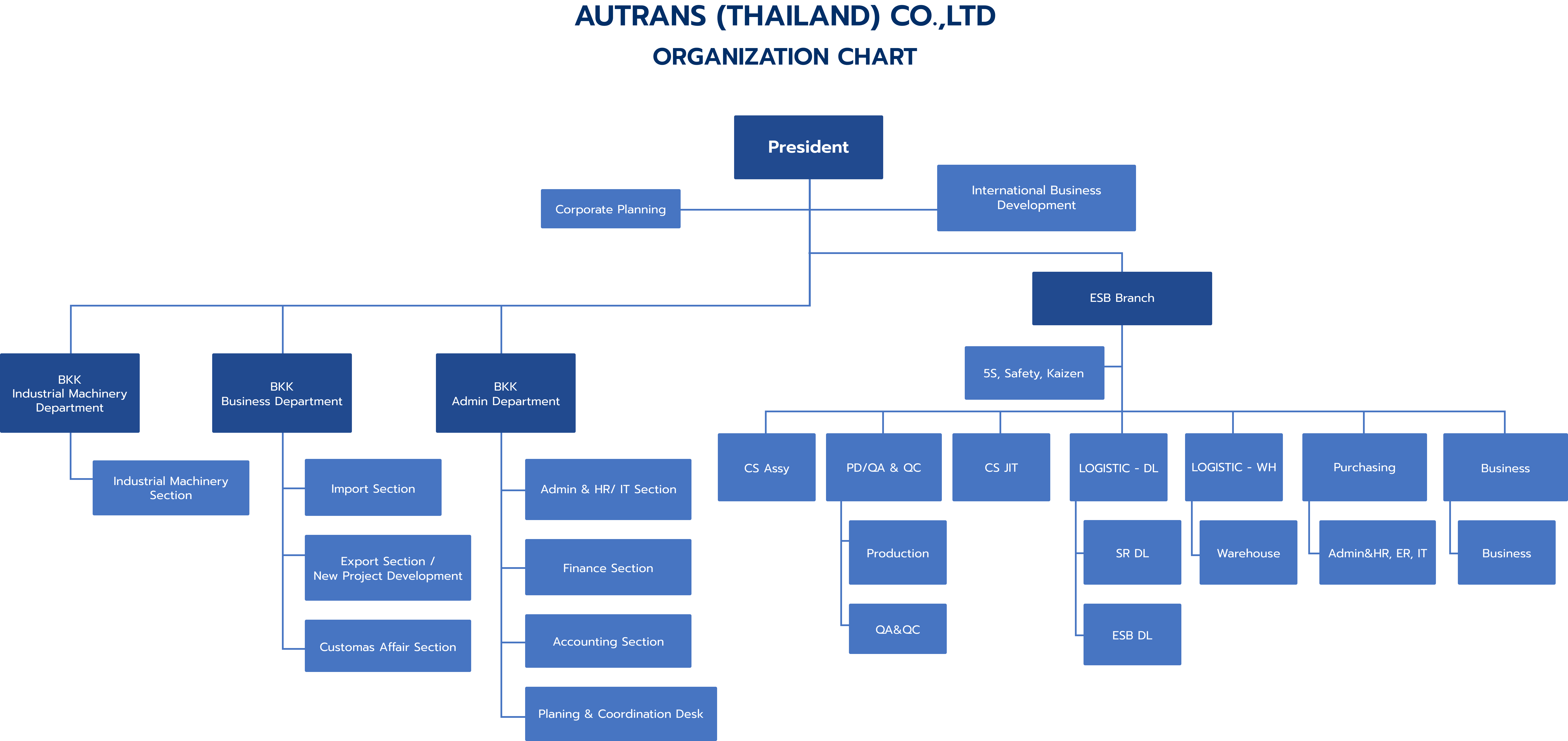 Organization - Autrans Thailand